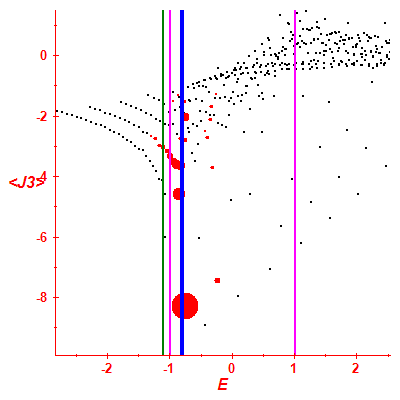 Peres lattice <J3>